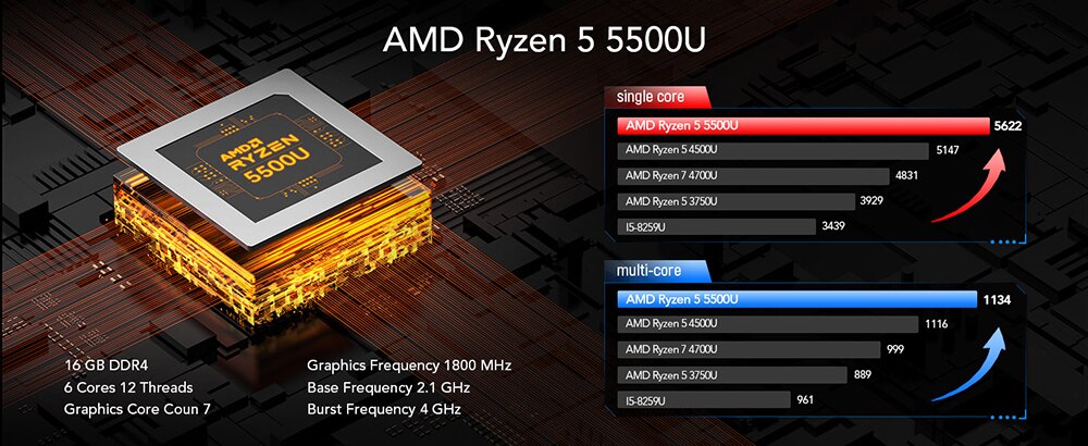 KAMRUI AM06 Pro AMD Ryzen 5 5500U Mini PC Windows 11 Pro Gaming Computer 16GB DDR4 512GB Nvme SSD Office Desktop VS SER5 5560U KAMRUI AM06 Pro AMD Ryzen 5 5500U Mini PC Windows 11 Pro Gaming Computer 16GB DDR4 512GB Nvme SSD Office Desktop VS SER5 5560U